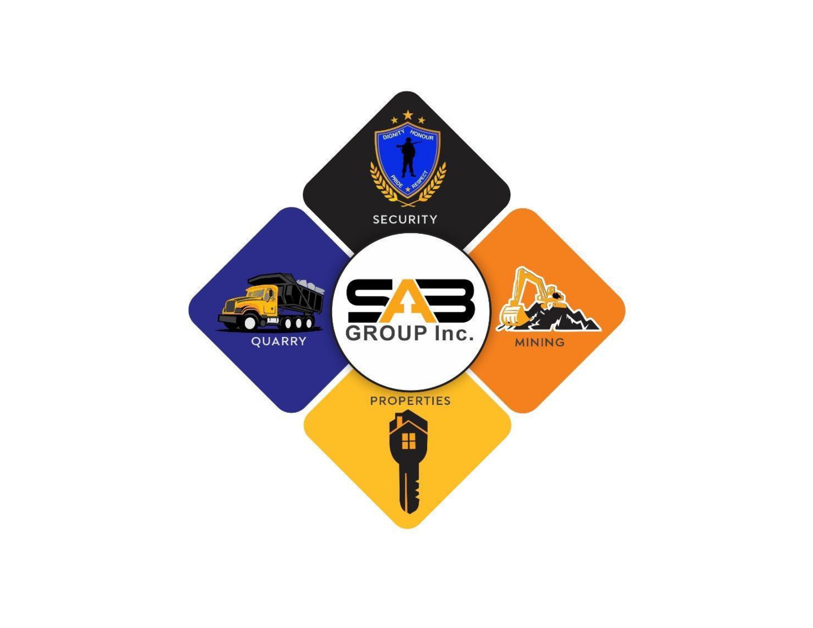 SAB Group Inc.